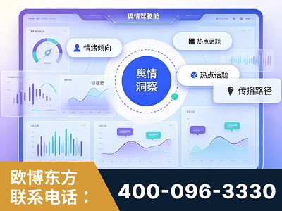 北京-品牌舆情分析